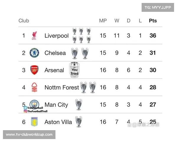 新赛季英超夺冠赔率揭晓 曼城稳居榜首引发热议