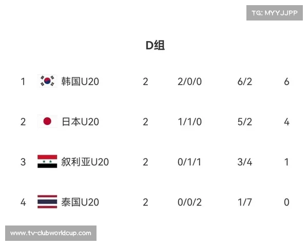 2023年韩国U20世界杯决赛回顾及亚洲杯影响分析 2023年韩国U20世界杯决赛回顾及亚洲杯影响分析