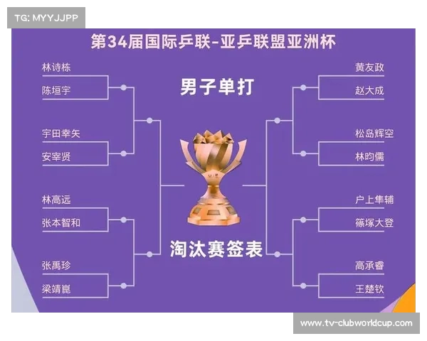 亚洲杯淘汰赛阶段何时开始 单场决胜负规则详解