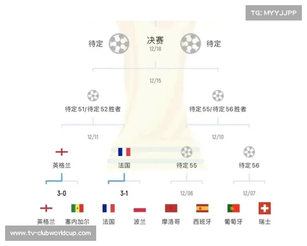卡塔尔世界杯赛程和比分分析全记录