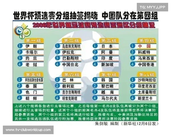 新版世俱杯分组结果正式揭晓各大豪门同组竞争激烈新一轮较量开启