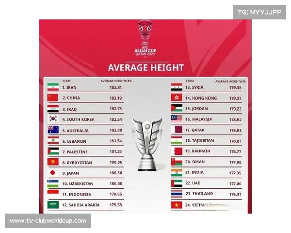 亚洲杯24强球队平均年龄统计 中国队29.7岁排名第二引人关注